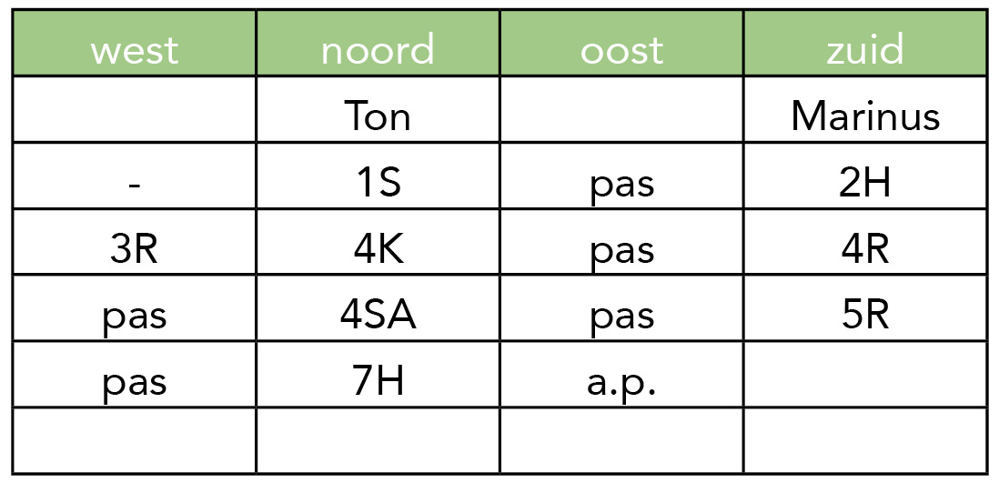 Azenvragen - B.C. Door Durf Sterk
